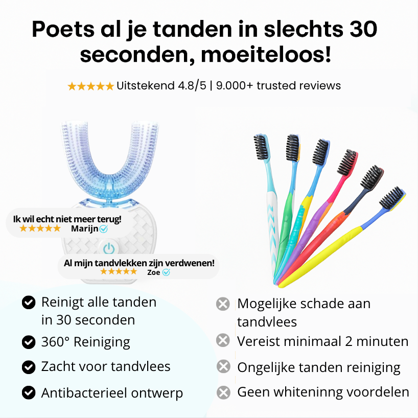 HyperMercaro™| Smart Toothbrush